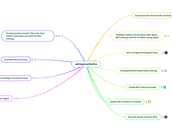 Whitegloveflatfee Mind Map whitegloveflatfee-mind-map